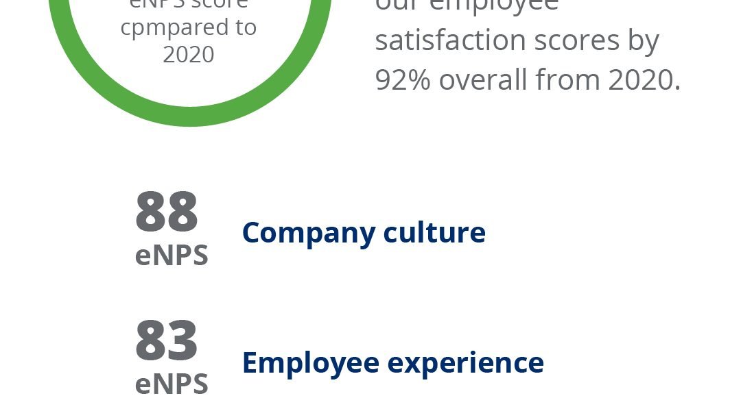 Businessolver Champions Inclusive Innovation: Leading the Market in Accessible Benefits Technology and Culture