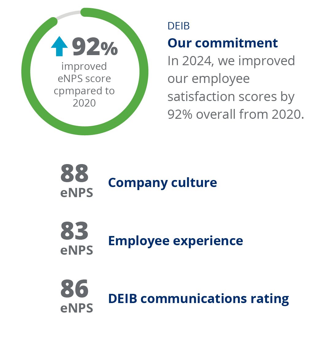 Businessolver Champions Inclusive Innovation: Leading the Market in Accessible Benefits Technology and Culture