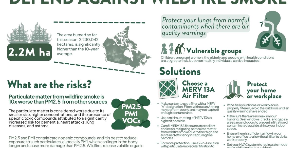 Canadian Indoor Air Quality and Filtration Experts Issue Wildfire Air Quality Alert: New Analysis Reveals Critical Indoor Protection Strategies for All Provinces