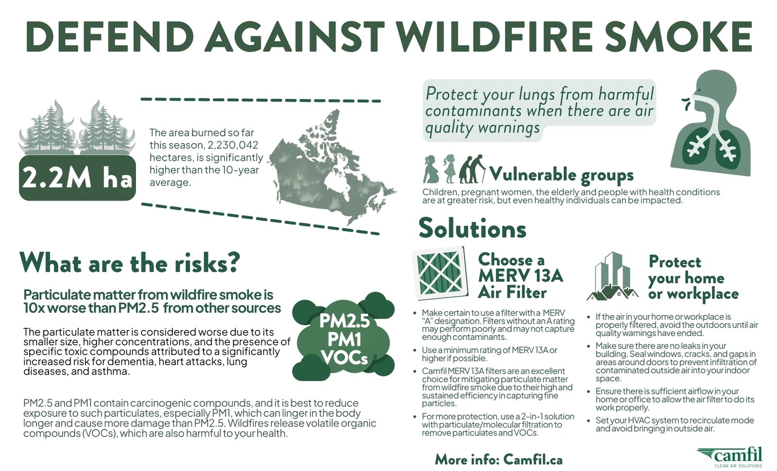 Canadian Indoor Air Quality and Filtration Experts Issue Wildfire Air Quality Alert: New Analysis Reveals Critical Indoor Protection Strategies for All Provinces