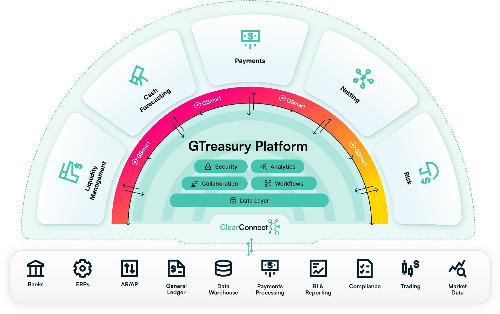 GTreasury Launches GSmart AI, Setting the Standard for Secure, Adaptable, and Agentic AI in Treasury Operations
