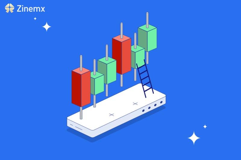 Zinemx Launches Options Trading to Empower Investors with Diversified Trading Opportunities