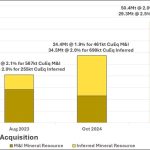 FireFly Metals announces Mineral Resource increased by 51% at Green Bay Copper Gold Project, Canada