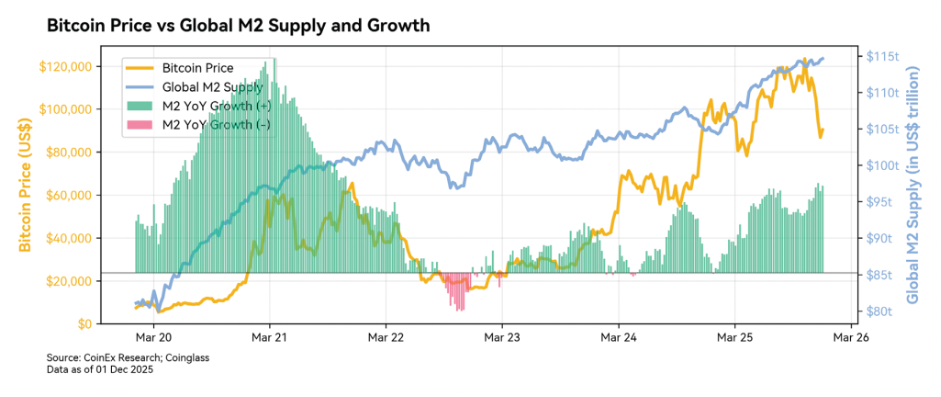 CoinEx's 2025 Annual Report: No More 4-Year Cycle – Navigating the Institution-Dominated Crypto Era