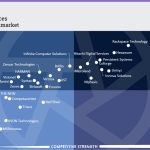 Rackspace Technology Positioned as a Leader in Three Categories of 2025 ISG Provider Lens™ Multi Public Cloud Services Report