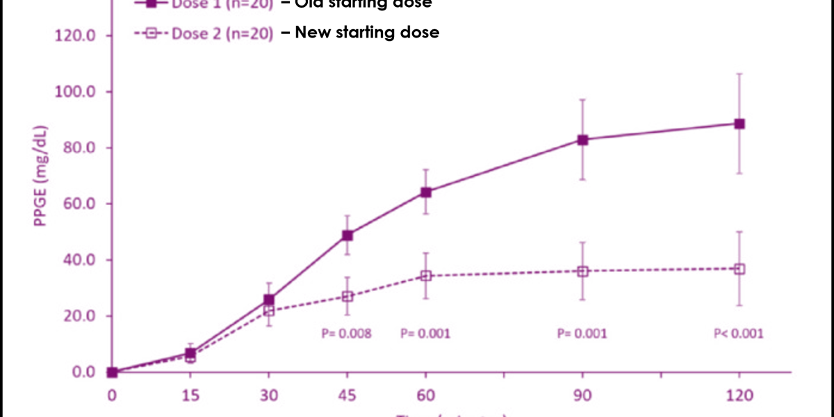 MannKind Announces FDA Approval of Updated Afrezza® Label Providing Starting Dose Guidance when Switching from Multiple Daily Injections (MDI) or Insulin Pump Mealtime Therapy