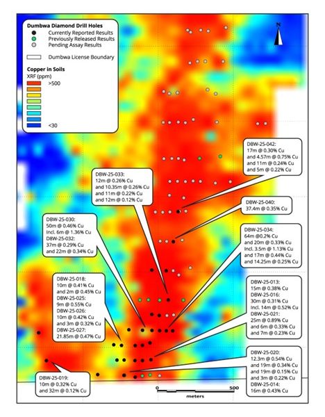 Midnight Sun Drills 0.89% Copper Over 25 Metres and 1.36% Copper Over 6 Metres within 0.46% Copper Over 50 Metres; Continuing to Significantly Extend Dumbwa System