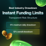 URFX Marks One Year of Growth With Nearly 500 Verified Reviews and Competitive Instant Funding Model