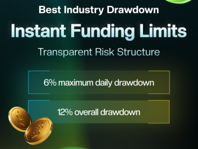 URFX Marks One Year of Growth With Nearly 500 Verified Reviews and Competitive Instant Funding Model