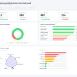 AskNicely launches Reputation Manager to turn feedback into visibility, lower costs and growth