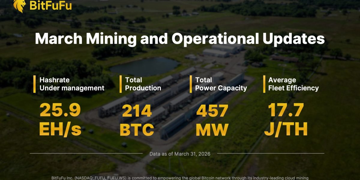 BitFuFu Announces March 2026 Bitcoin Production and Operational Updates