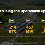 BitFuFu Announces March 2026 Bitcoin Production and Operational Updates