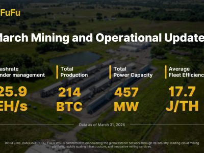 BitFuFu Announces March 2026 Bitcoin Production and Operational Updates