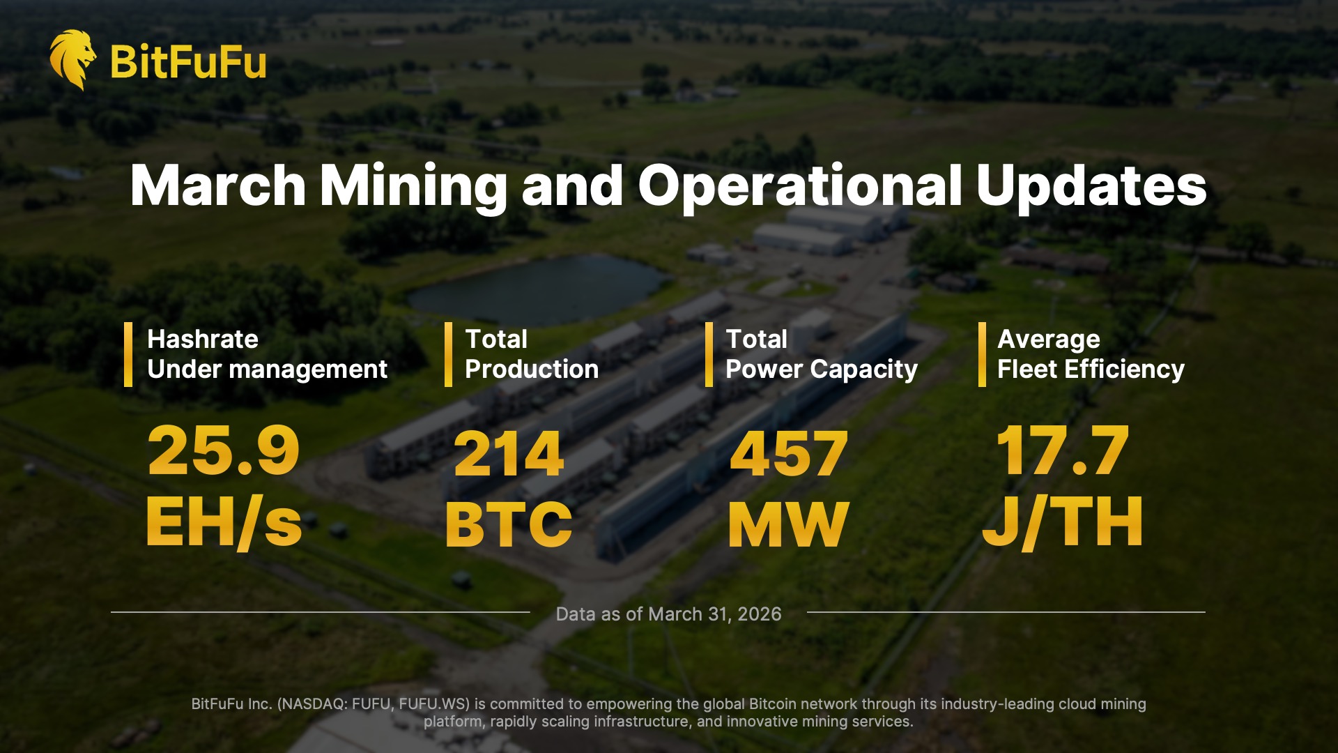 BitFuFu Announces March 2026 Bitcoin Production and Operational Updates