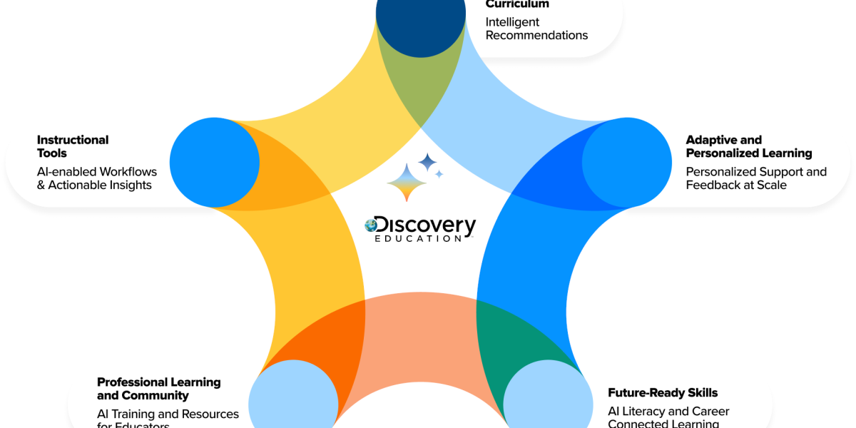 Introducing the Discovery Education Connected Ecosystem: Aligning AI, Instruction, and Educator Readiness in K-12