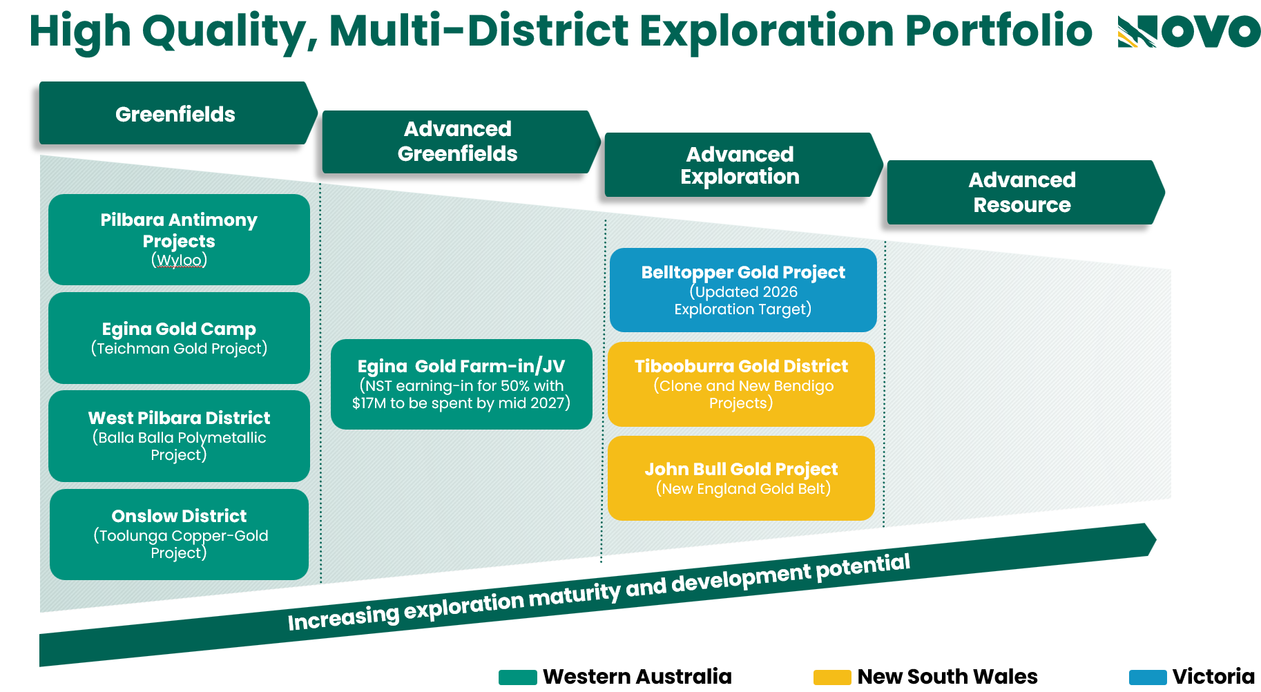 Novo Resources Provides Business Update