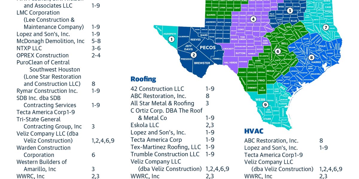 TexBuy Purchasing Awards Gordian’s Job Order Contracts to Newly Selected Contractors Across Texas