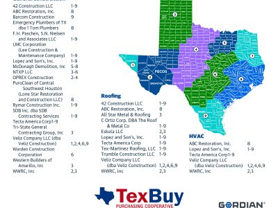 TexBuy Purchasing Awards Gordian’s Job Order Contracts to Newly Selected Contractors Across Texas