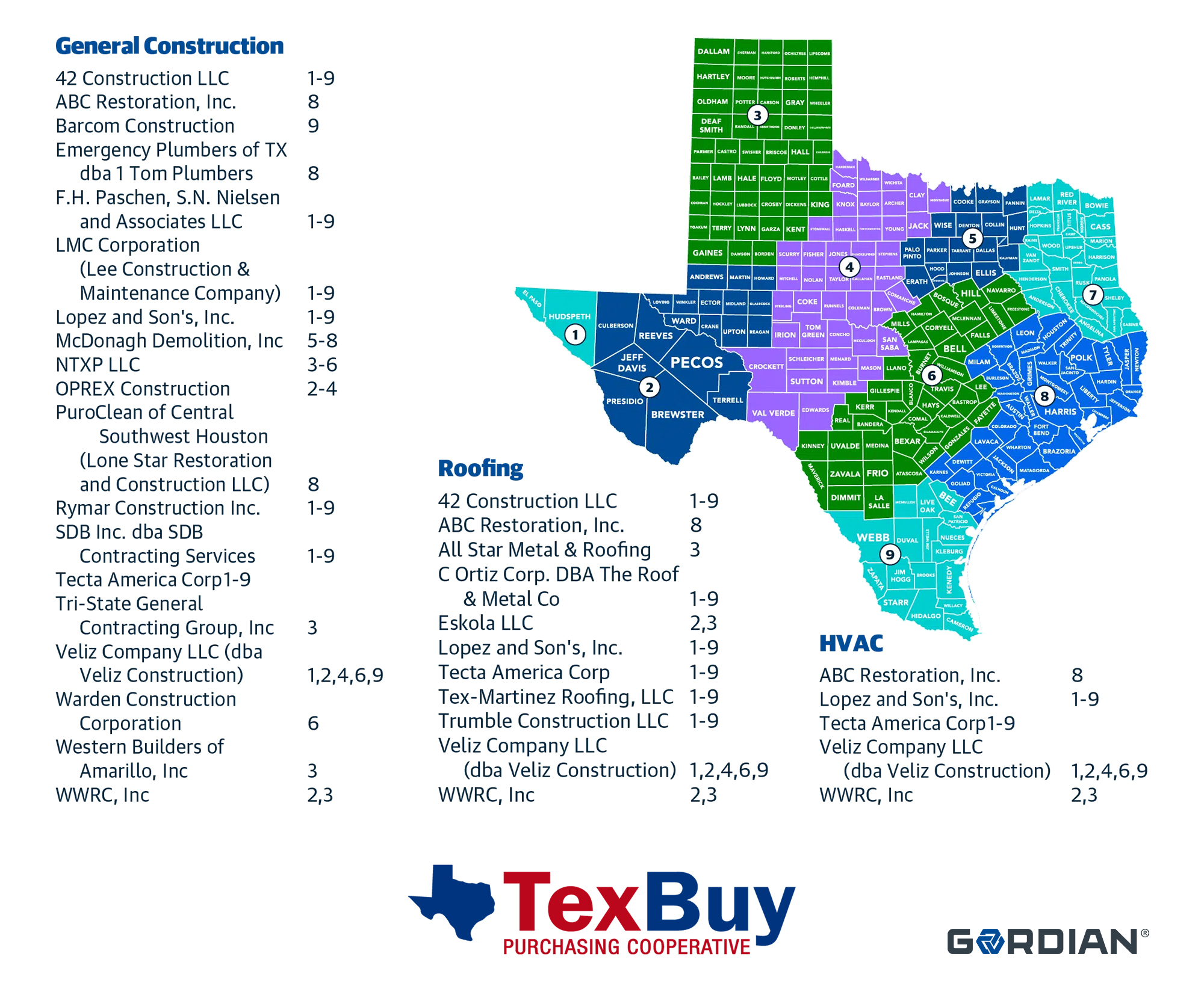 TexBuy Purchasing Awards Gordian’s Job Order Contracts to Newly Selected Contractors Across Texas