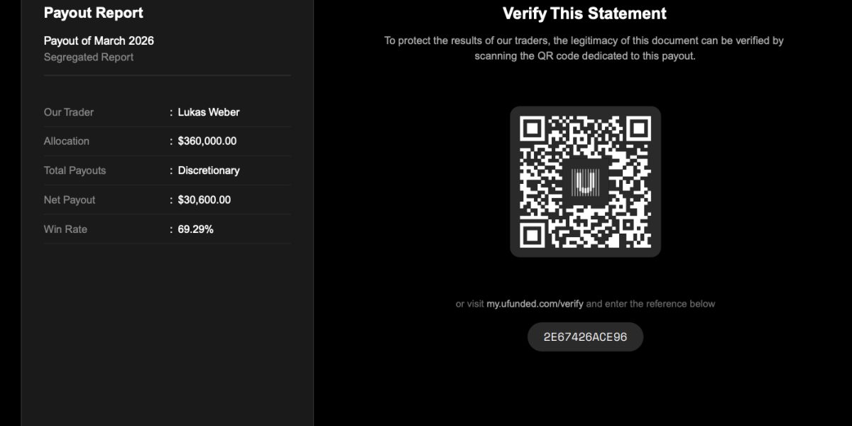 Ufunded Introduces Verifiable Payout Reports, Raising the Standard for Transparency in Funded Trading
