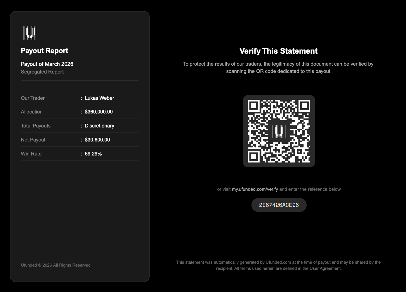 Ufunded Introduces Verifiable Payout Reports, Raising the Standard for Transparency in Funded Trading