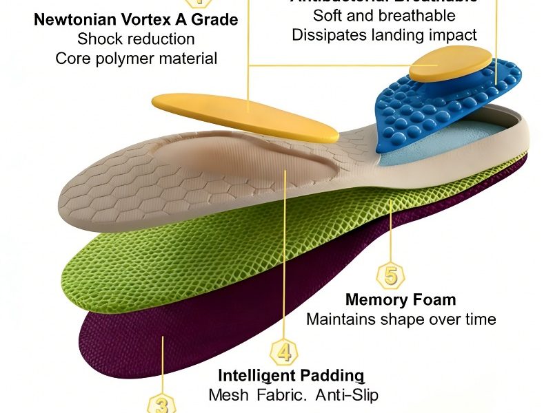 Vortex at BodySOS Launches Smart Shock-Absorbing Insoles, Delivering Advanced Cushioning and Daily Foot Protection