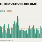 Zoomex Announces Today a Major Market Shift as $20.6 Trillion in Liquidity Moves Across Crypto Derivatives Platforms in 2026