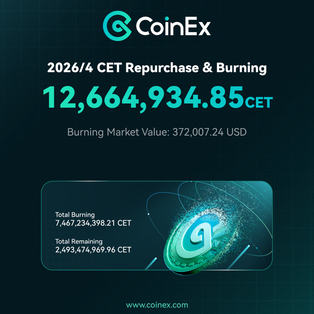 CoinEx Completes April 2026 CET Repurchase and Burning, Reinforcing Transparency and Long-Term Commitment