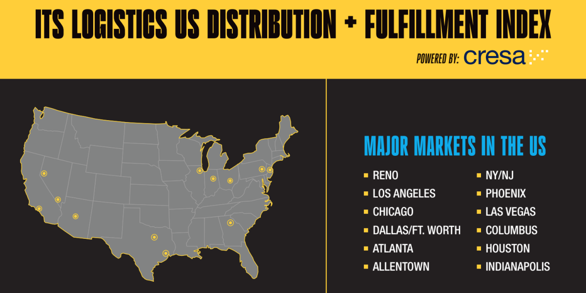 ITS Logistics Distribution + Fulfillment Q1 Index: Rising Transportation Costs Test Lean Inventory Strategies