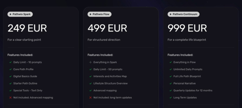 Pathwix AI Redefines Financial Clarity: Using Personal Pathfiles to Navigate Budgeting and Stock Market Entry