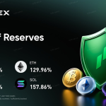 Phemex Strengthens Reserve Transparency With May 2026 Proof of Reserves Update