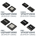 ROHM’s Scalable Power Supply Solutions for Automotive SoCs