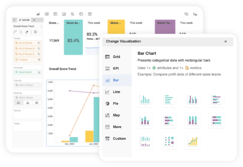 Scorebuddy Launches QA & CX Intelligence Quarterly Pulse Report, Revealing Gap Between AI Strategy and Frontline Reality