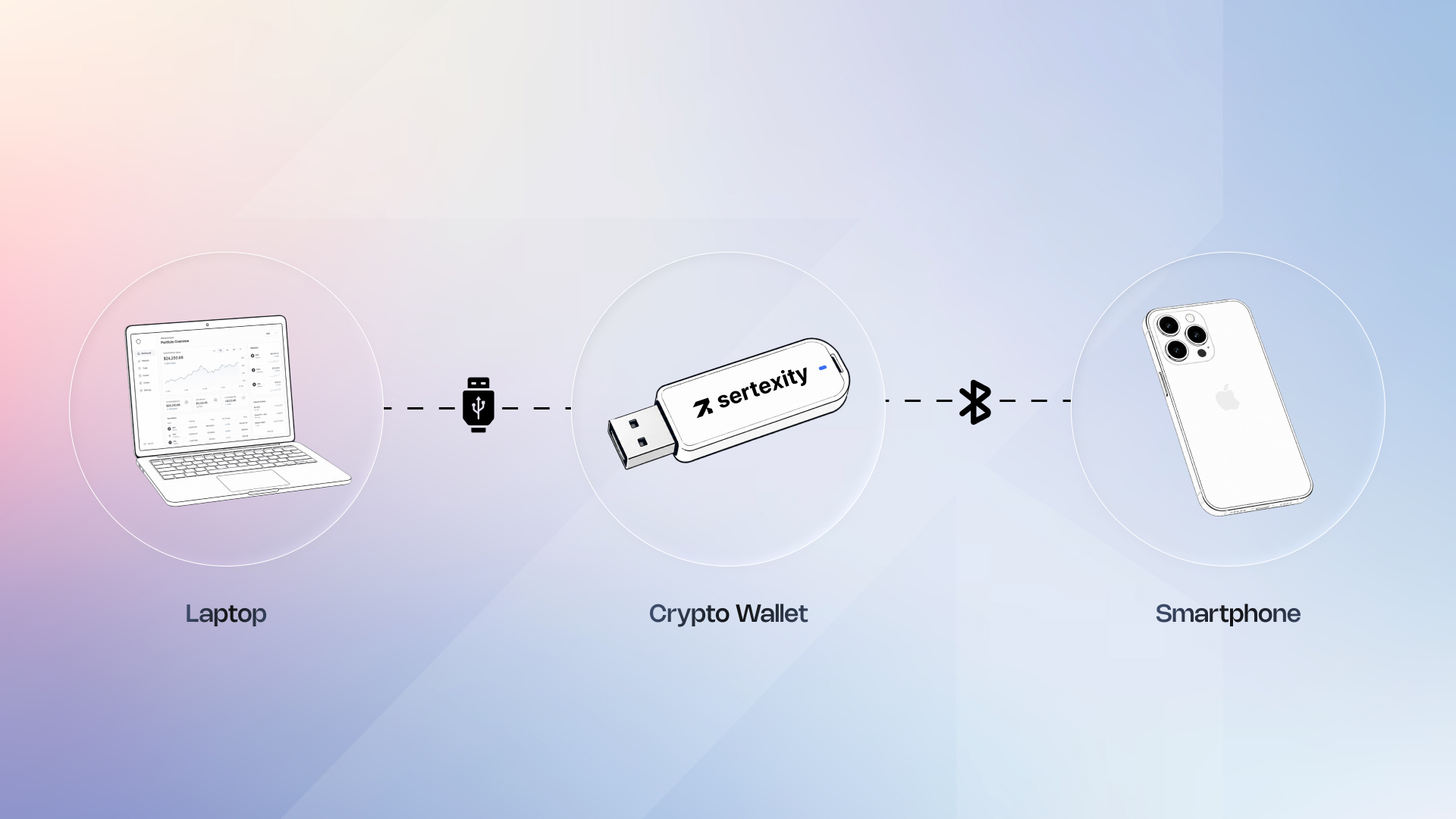Sertexity Introduces Its Own Crypto Wallet With Instant Authentication