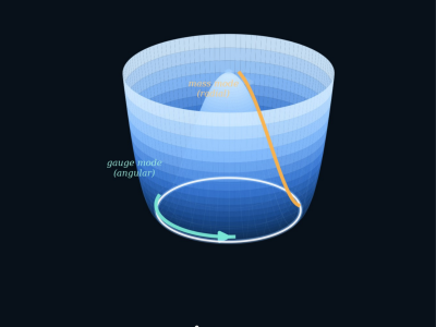 The Substrate Theory of Everything Is Now Available for Public Review, Presenting a Proposed Solution to the Cosmological Constant Problem