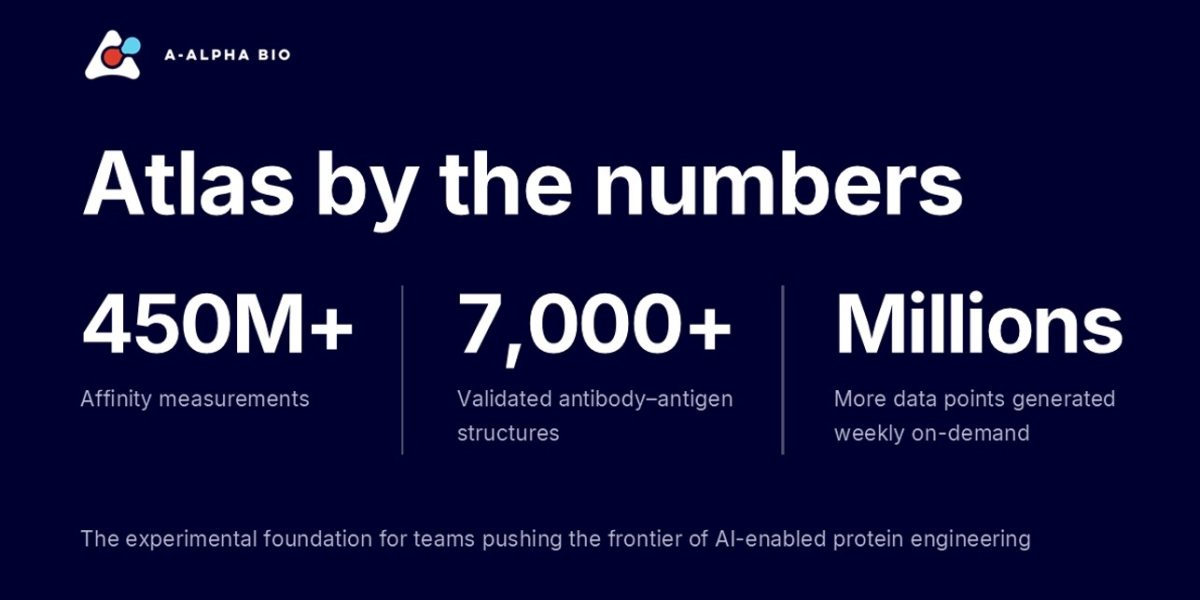 A-Alpha Bio Launches Atlas to Address the Data Bottleneck in AI-Enabled Protein Design