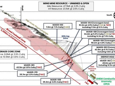 Exceptional assays show why high-grade core stands to super-charge early production profile at FireFly’s Green Bay