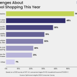 Optimove Insights Back-to-School Report 2026: Families Start Shopping Early and Budget More, but Cost Pressure Still Defines the Season