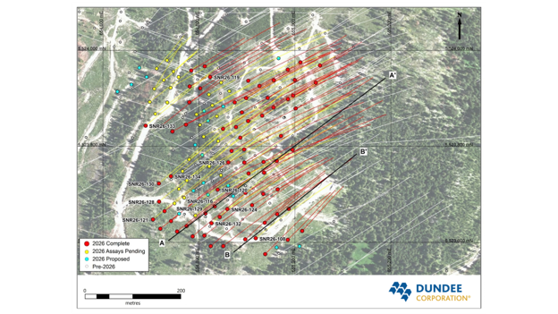 Dundee Reports That Shovelnose Continues to Deliver High-Grade Results as Resource Drilling Nears Completion and Pre-Feasibility Work Accelerates