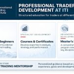 International Trading Institute Expands Professional Trader Development Beyond the Master’s in Trading