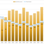 Talisker Announces Preliminary Economic Assessment for the Bralorne Gold Project Highlighting C$1.0 Billion After-Tax NPV5% and 31.3% IRR at a Base-Case Gold Price of US$3,500/oz; At US$4,300/oz Spot Gold, C$1.9 Billion After-Tax NPV5% and 67.2% IRR